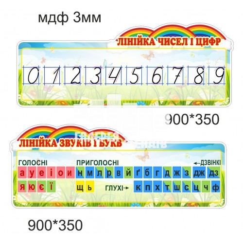 Алфавіт та лінійка чисел: стенди для початкової школи
