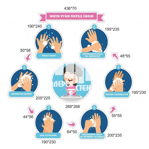 Як правильно мити руки - наклейки для їдальні над рукомойником